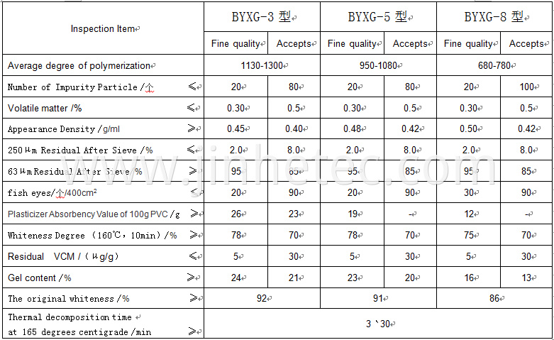 Optical Extinction Coefficients Pure Polyvinyl-Chloride